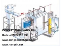 Dây chuyền công nghệ sơn tĩnh điện